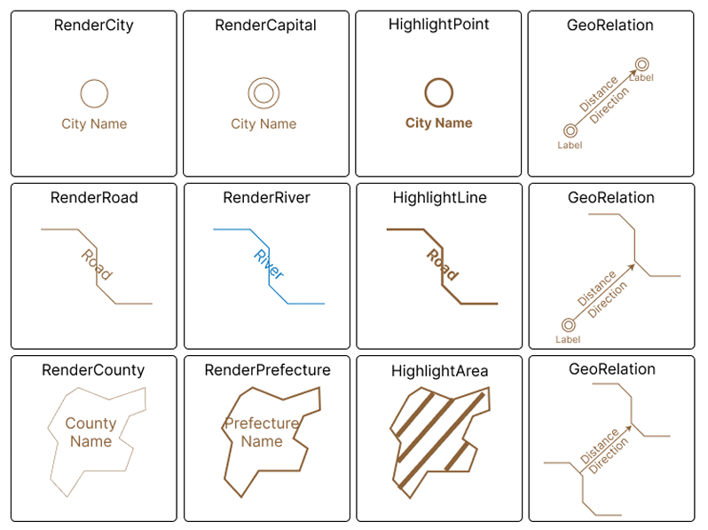 GoMA: A Grammar of Semantic Annotations on Maps