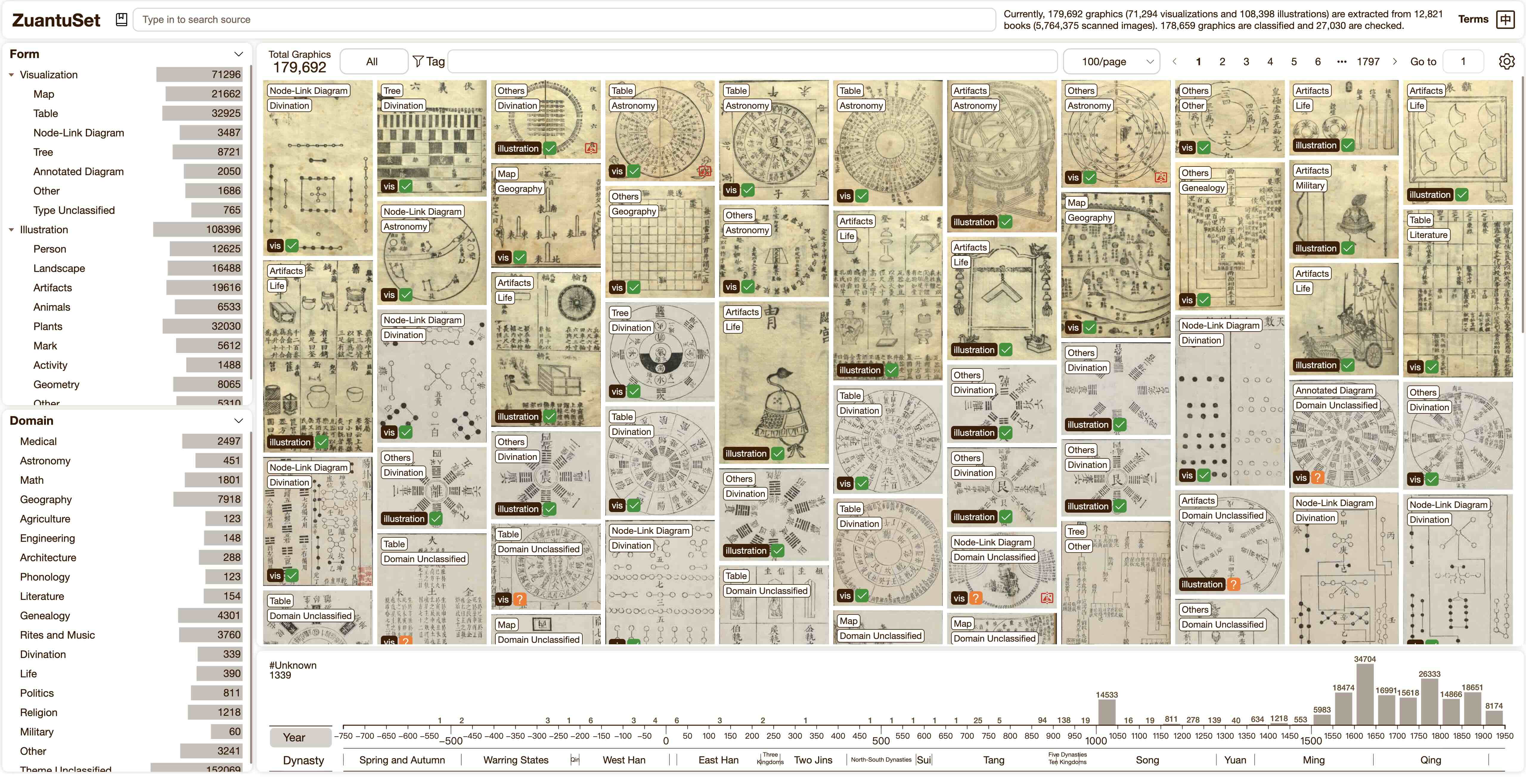 ZuantuSet: A Collection of Historical Chinese Visualizations and Illustrations